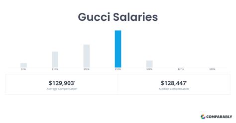 gucci owner salary|Gucci salary 2024.